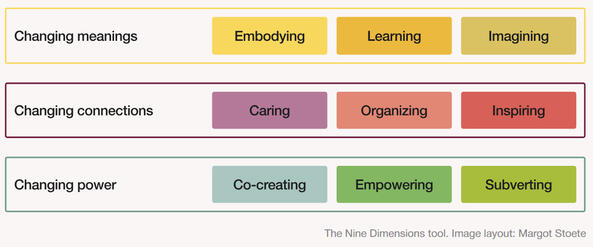 the 9 dimensions and their original colors